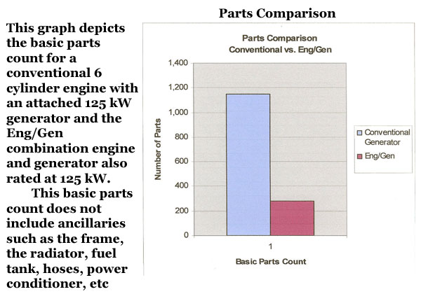 Russell Engine Generator parts comparison