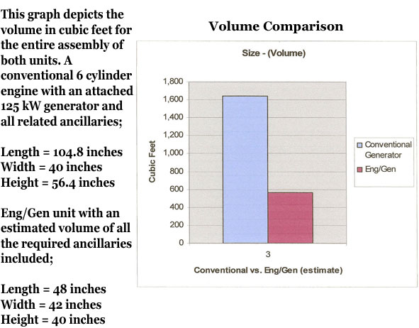 Russell Engine Generator volume comparison